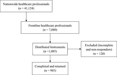 Frontline Mongolian Healthcare Professionals and Adverse Mental Health Conditions During the Peak of COVID-19 Pandemic